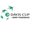 Davis Cup - Group I Timovi