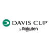 Puchar Davisa - Grupa Światowa Drużyny
