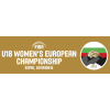 Eurobasket Sub-18 B Femenino